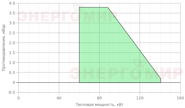 График мощности горелки Ecoflam MAX CV HT 12 TW TL График мощности горелки Ecoflam MAX CV HT 12 TW TL