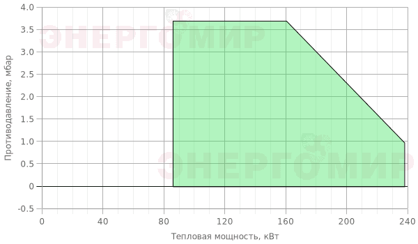 График мощности горелки Ecoflam MAX CV HT 20 TW TC График мощности горелки Ecoflam MAX CV HT 20 TW TC