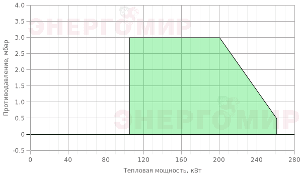 График мощности горелки Giersch RG30 -M-L-N KE30 1 1/2 График мощности горелки Giersch RG30 -M-L-N KE30 1 1/2