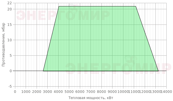 График мощности горелки Cib UNIGAS Mille KR1040 MD.MD.S.RU.A.8.125.ES График мощности горелки Cib UNIGAS Mille KR1040 MD.MD.S.RU.A.8.125.ES
