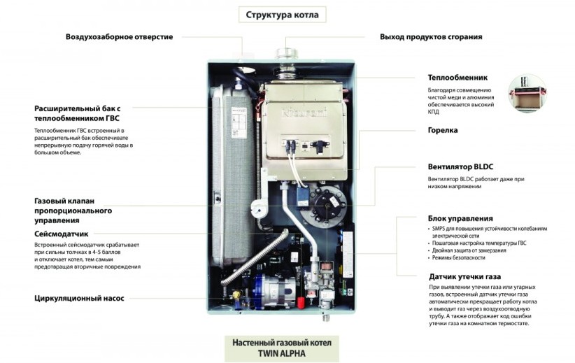 Котел Kiturami Twin Alpha в разрезе